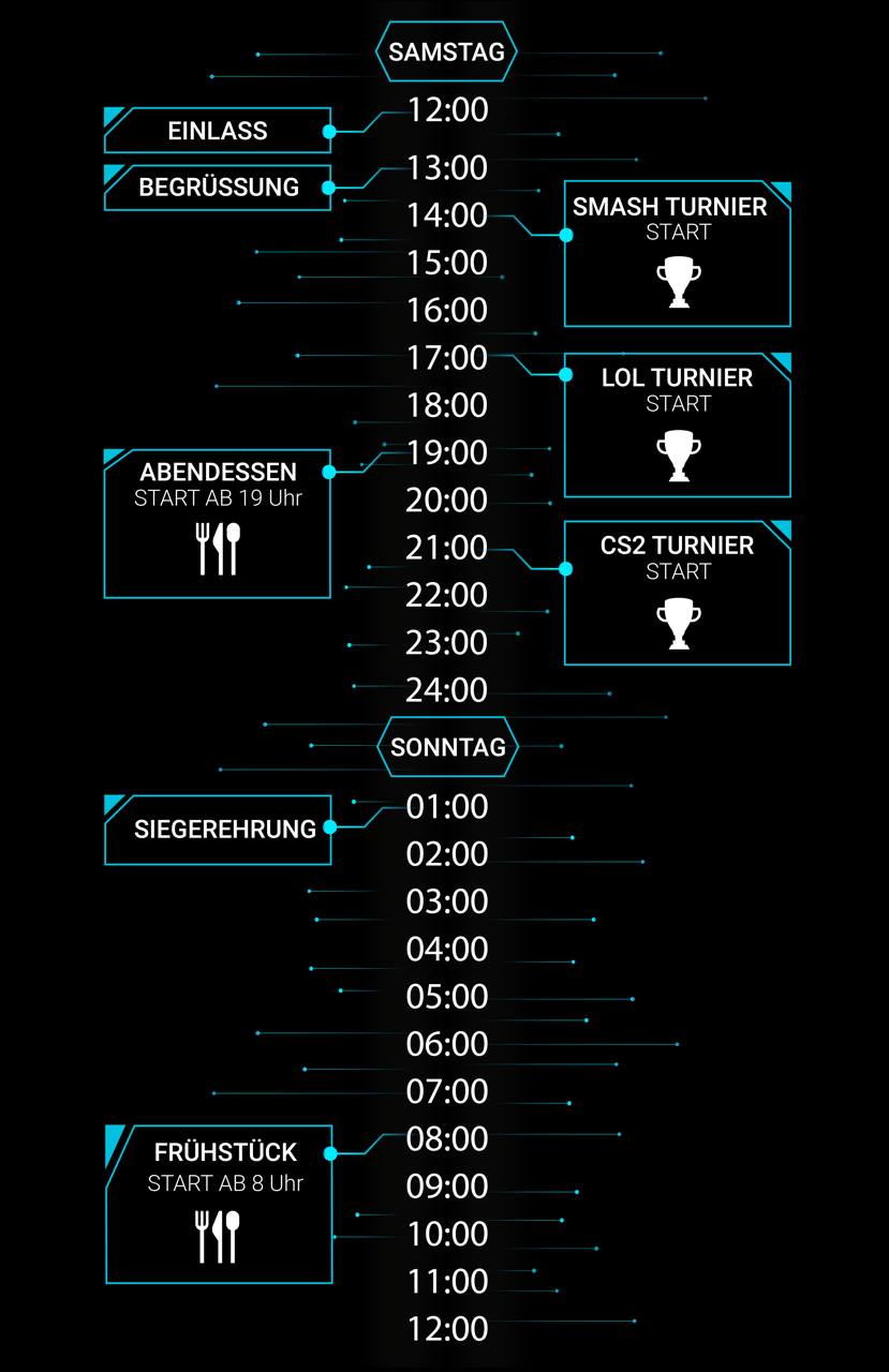 Campuslan 2026 Zeitplan